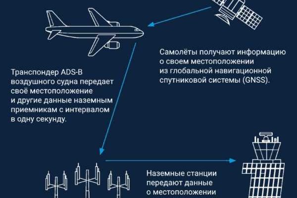 Актуальные ссылки на кракен тор