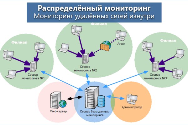 Кракен ссылка на сайт тор